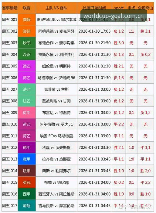 世界杯足彩平台换新升级v3.2.0，新用户专属礼遇真的能翻倍吗？